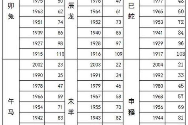 属马多少岁2025 2025年属马人年龄解析今年多少岁生肖运势一览