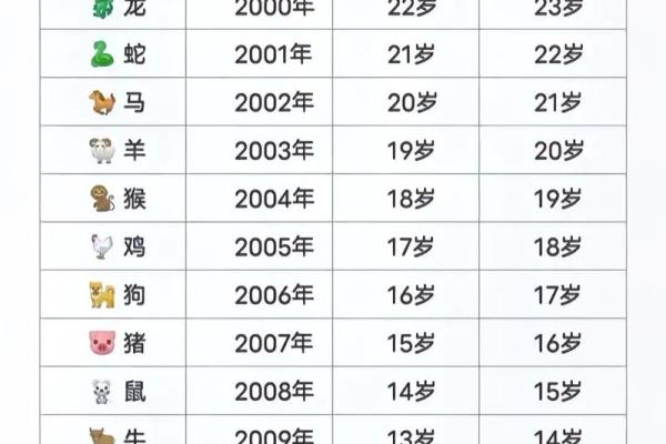 属狗的2025年多少岁_2025年属狗的人多少岁年龄计算全解析