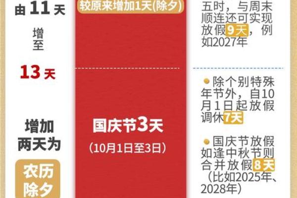 2025年春节后开工吉日是哪一天