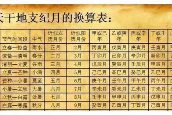 生辰八字怎么查 生辰八字怎么查询