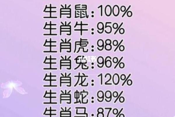 2024能够暴富的生肖 五大财运强劲爆表的属相