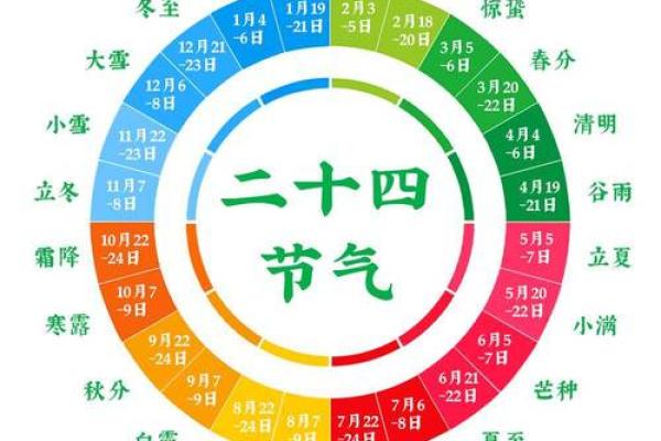 2023年两个立春时间几点几分几秒钟