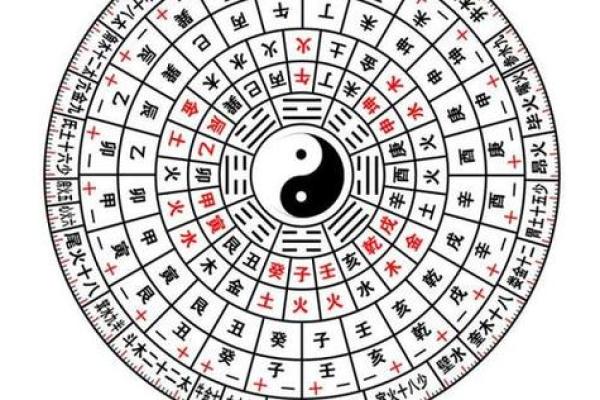 如何查生辰八字_如何查生辰八字五行缺什么