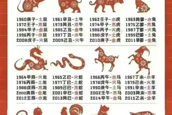 1977年2月15日属蛇还是属龙 1977年2月15日生辰属龙或蛇农历正月生肖分界详解