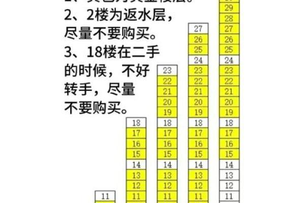 1982年属狗的最佳楼层 1982年属狗的最佳楼层是多少