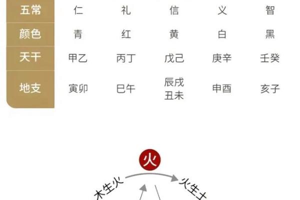 金木水火土命怎么算