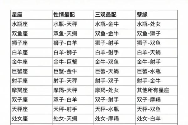 入围123星座网