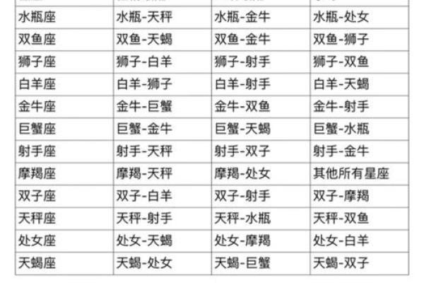 白羊男和射手女配对指数是多少
