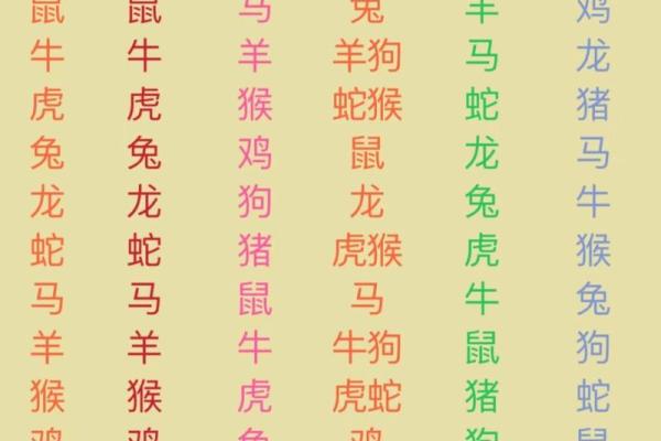 太岁年份对照表2024 属相太岁一览表