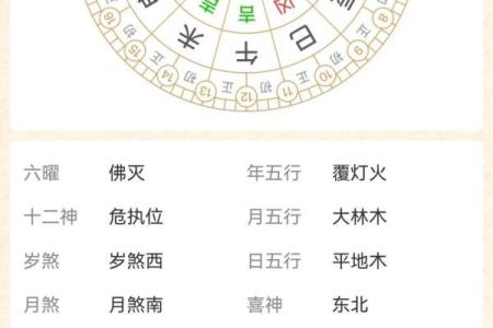2024年农历二月老黄历吉日