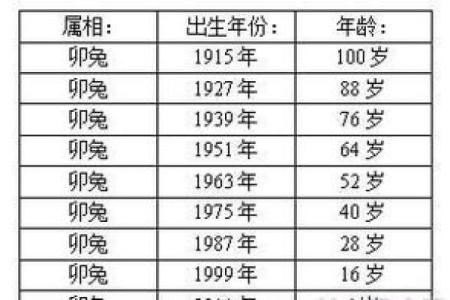 2025属兔多少岁 2025年属兔人年龄详解你几岁了