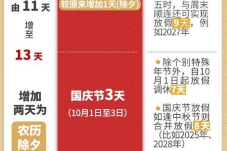 2025年春节后开工吉日是哪一天