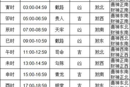 4月份哪天黄道吉日