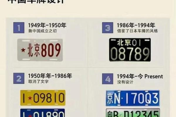 2025年新车牌号