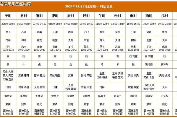 2020年四月份提车的黄道吉日是哪天呢