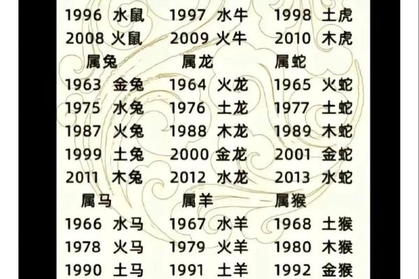 女98虎和00龙男相克吗 属相相冲吗