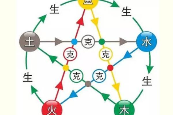 2025年3月1日穿衣五行
