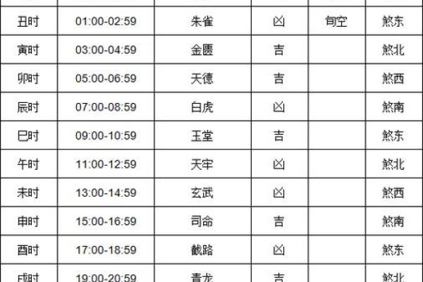2021年4月25日黄历吉日查询(2021年4月25日黄道吉日查询)