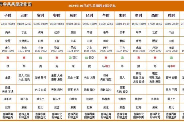 装修房子黄历选什么日子