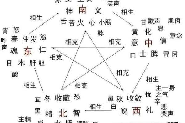 四柱八字五行对照表 四柱八字五行对照表大全