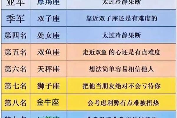塔罗星座每日最新运势解析今日运势全揭秘
