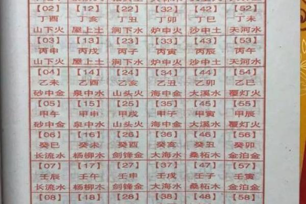 卜易居免费八字排盘_卜易居免费八字排盘精准测算你的命运走势