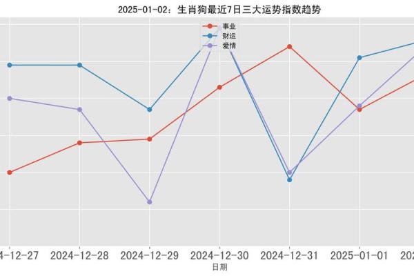 属狗的人2025年运势及运程 2025年属狗人运势详解全年运程大揭秘