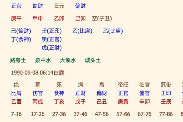 1998年生辰八字对照表_生辰八字五行查询