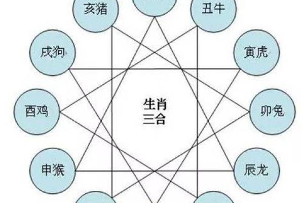属猴的人一生运程 属猴人五行命运