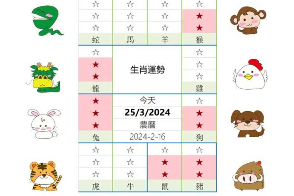 好衣美食指什么生肖(好衣美食指什么生肖最佳答案)