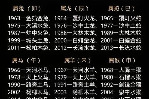 2012年是什么生肖年