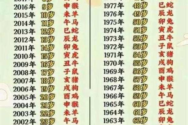 2025年属狗的多大_2025年虚岁年龄表