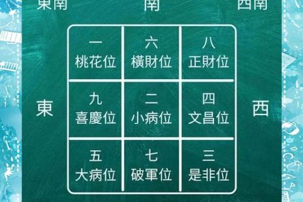 动土大忌