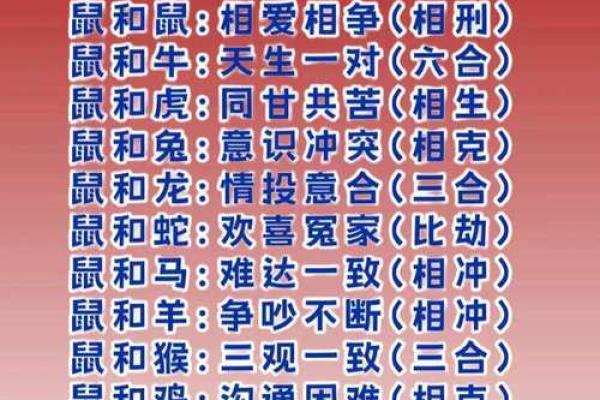 生肖合婚最佳配对表(生肖合婚最佳配对表图片)