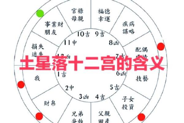 动土方位