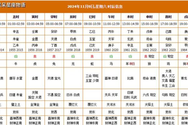 房屋改造黄道吉日