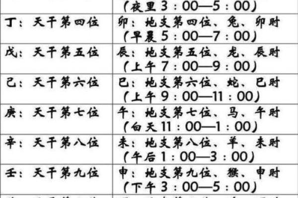 出生八字查询 生辰八字查询表