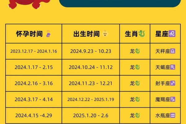 属龙年份_属龙年份运势全解析腊月至正月吉凶指南
