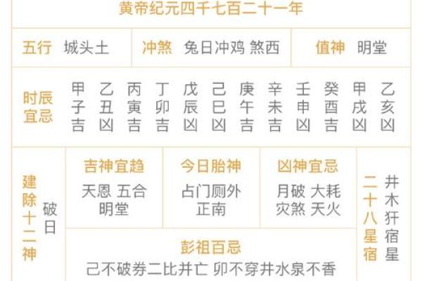 吉日动土黄历