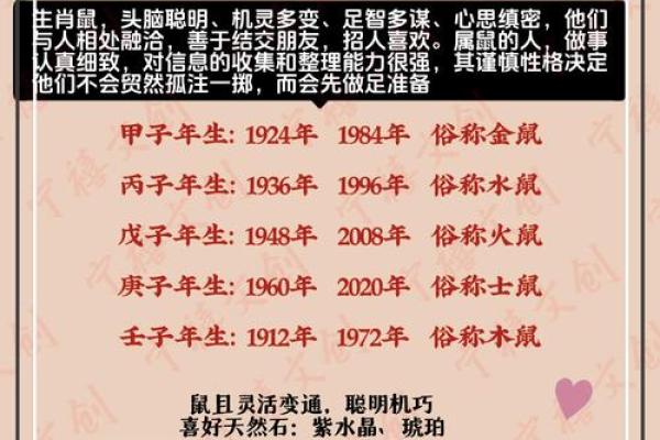 2025年鼠年运势及运程1984