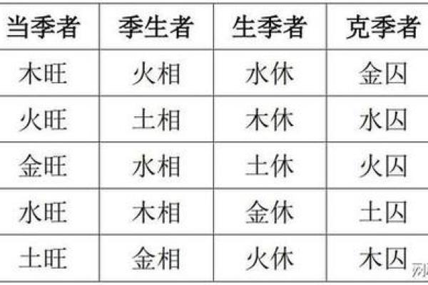 免费测算五行生辰八字 免费测算五行生辰八字精准解析命运走向