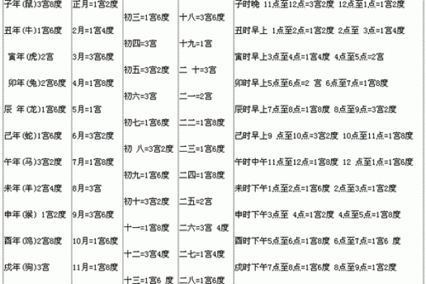 生辰八字运势测算 生辰八字运势测算揭秘未来运势的关键指南