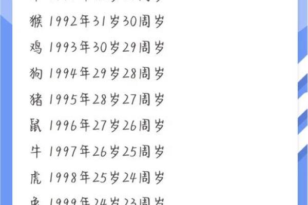 2003年属羊的今年多大 2003年属羊的今年多大2023年属羊人年龄详解