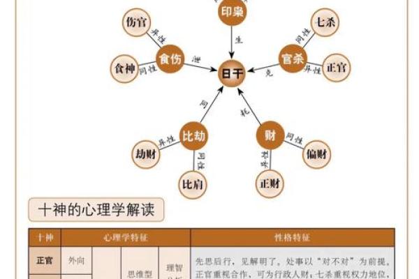 四柱八字十神查询网站 四柱八字十神查询网站精准命理分析工具推荐