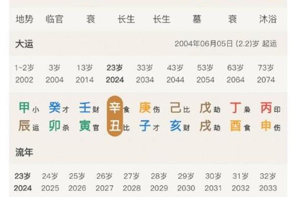 姻缘测试 生辰八字_姻缘八字算命免费测试