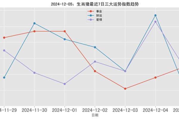 1983年2月5日是属猪还是属狗 1983年2月5日出生属猪还是属狗生肖解析