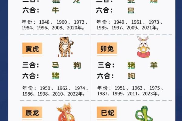 03年属什么生肖