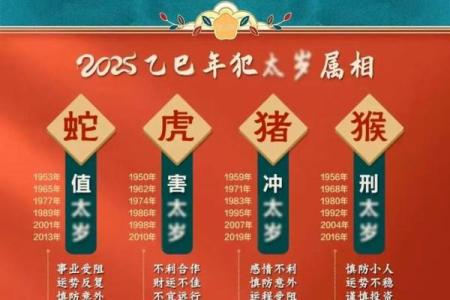 1984年属鼠人2025年运势每月运势