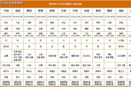 2022年四月搬家黄道吉日查询(2022年4月搬家黄道吉日一览表)