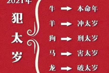 动土大忌